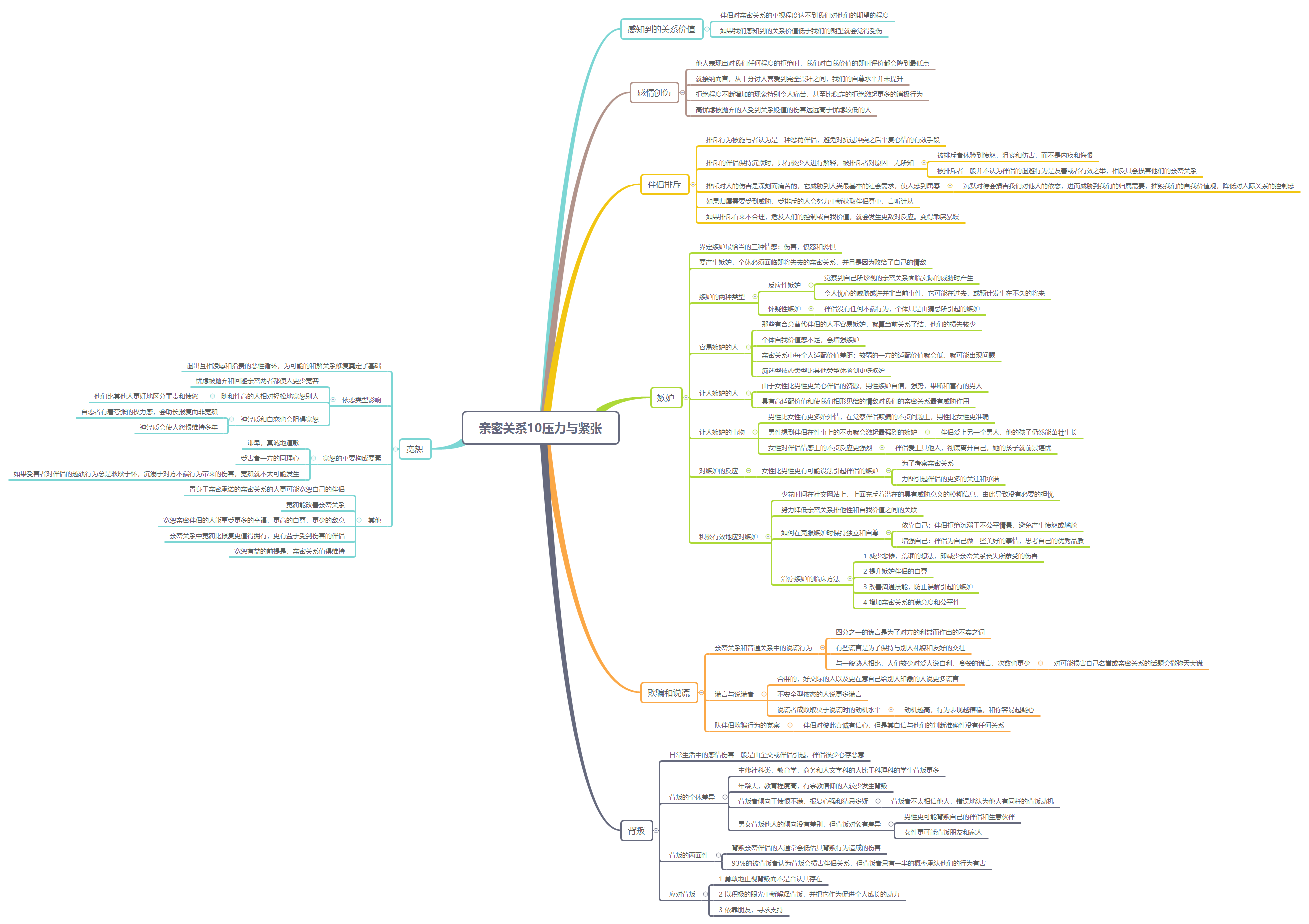 Thumbnail of mind map