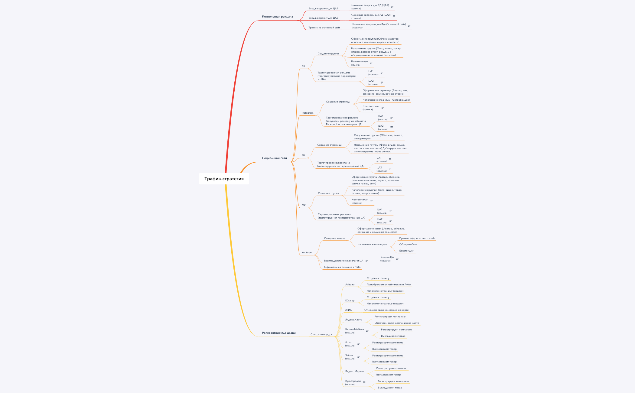 Thumbnail of mind map
