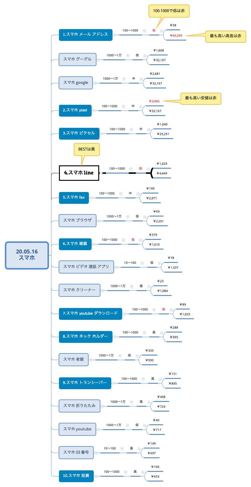 Thumbnail of mind map