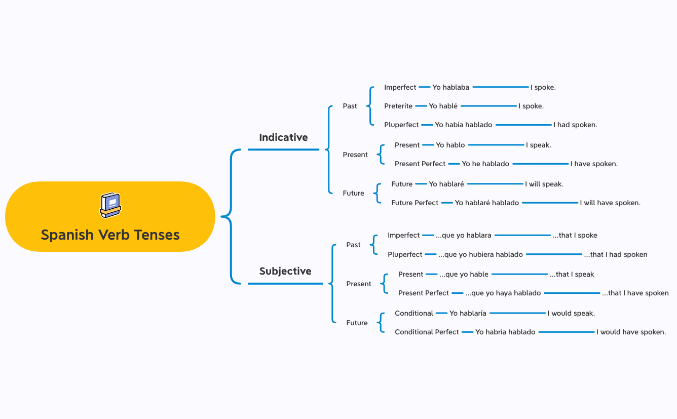 Thumbnail of mind map
