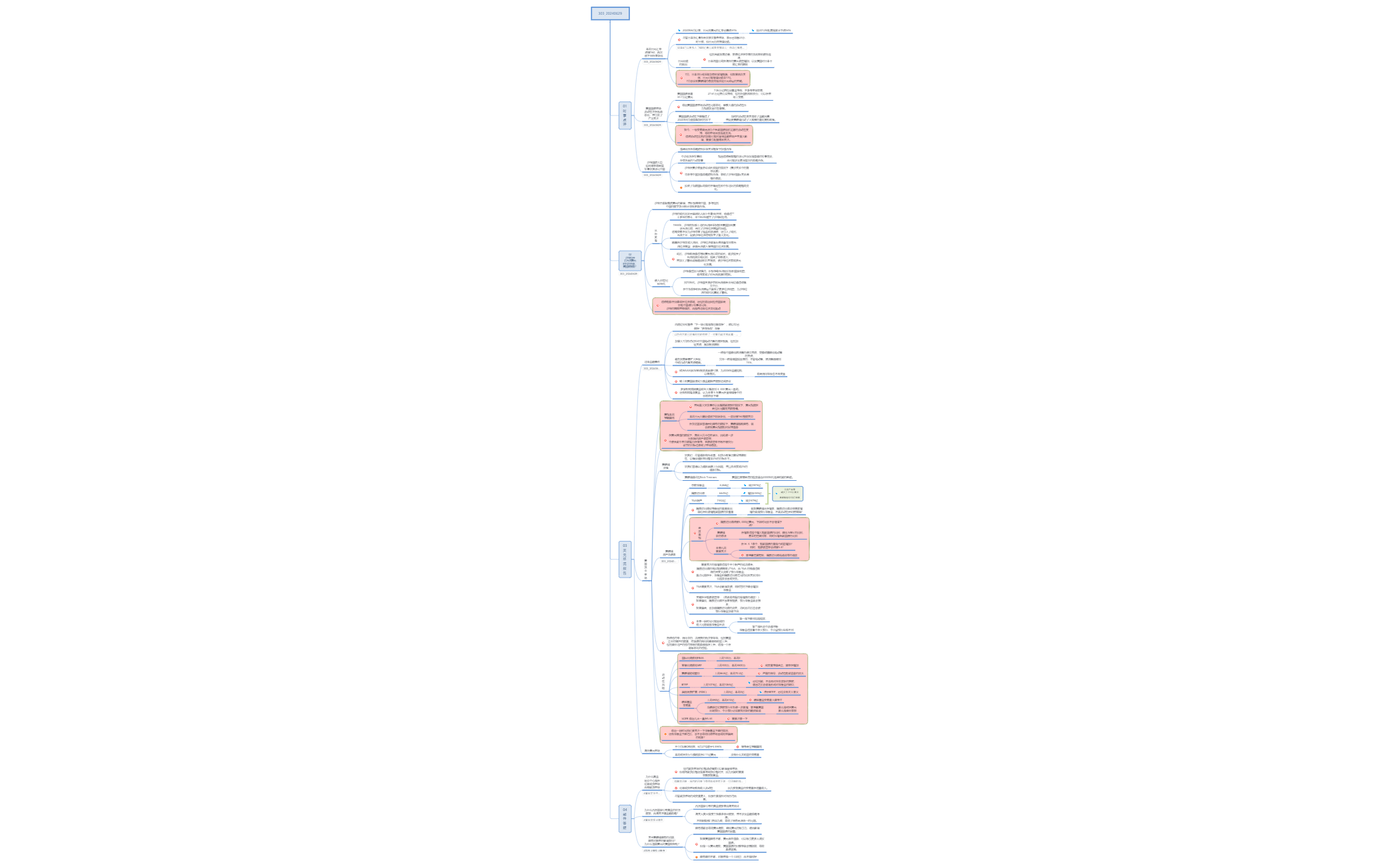 Thumbnail of mind map