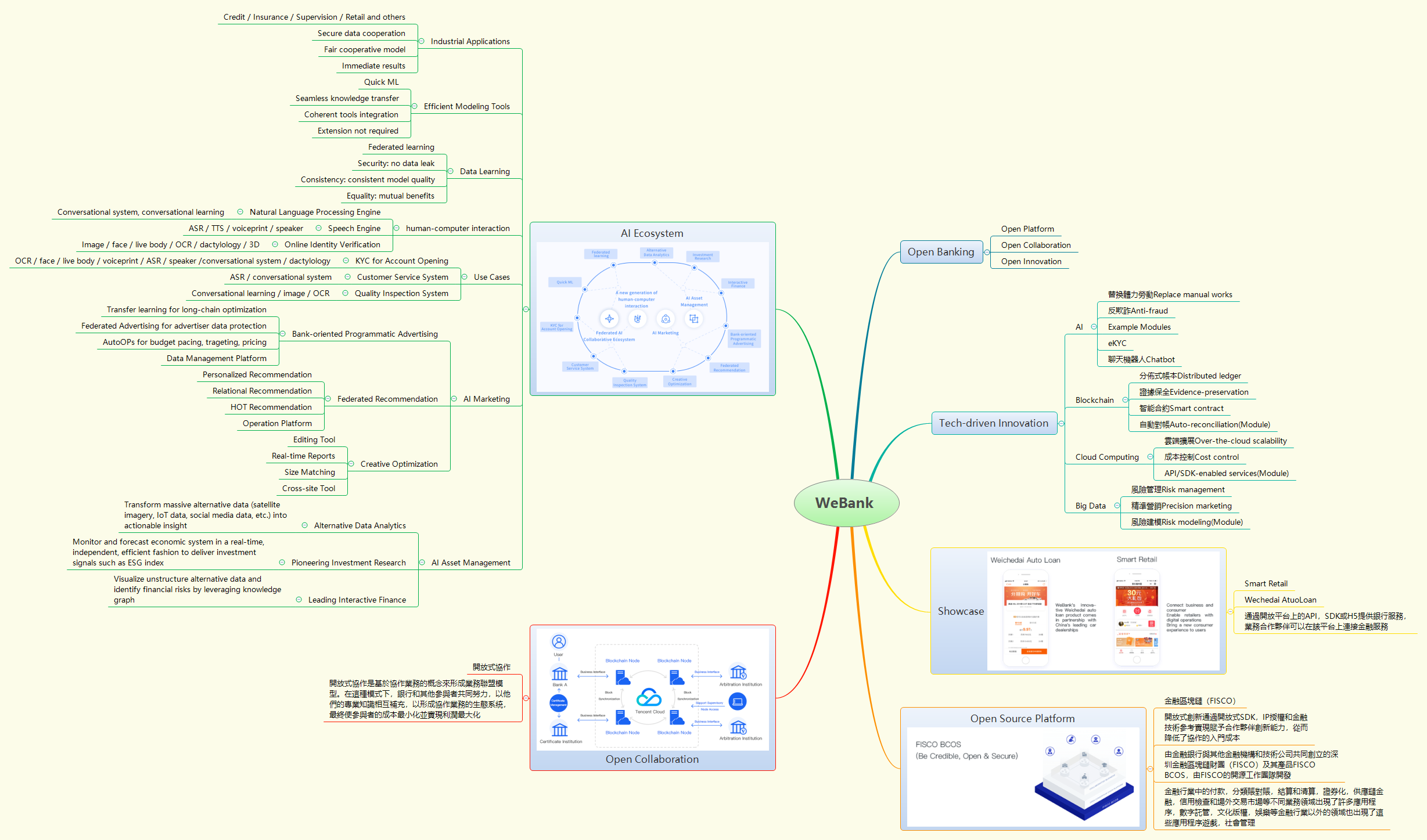 Thumbnail of mind map