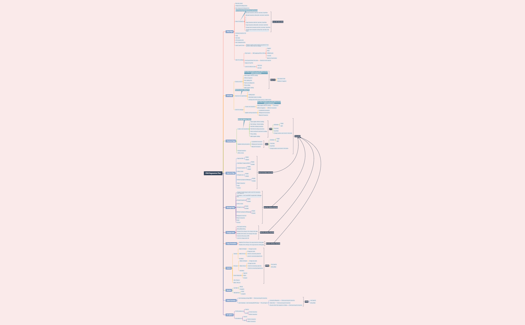 Thumbnail of mind map