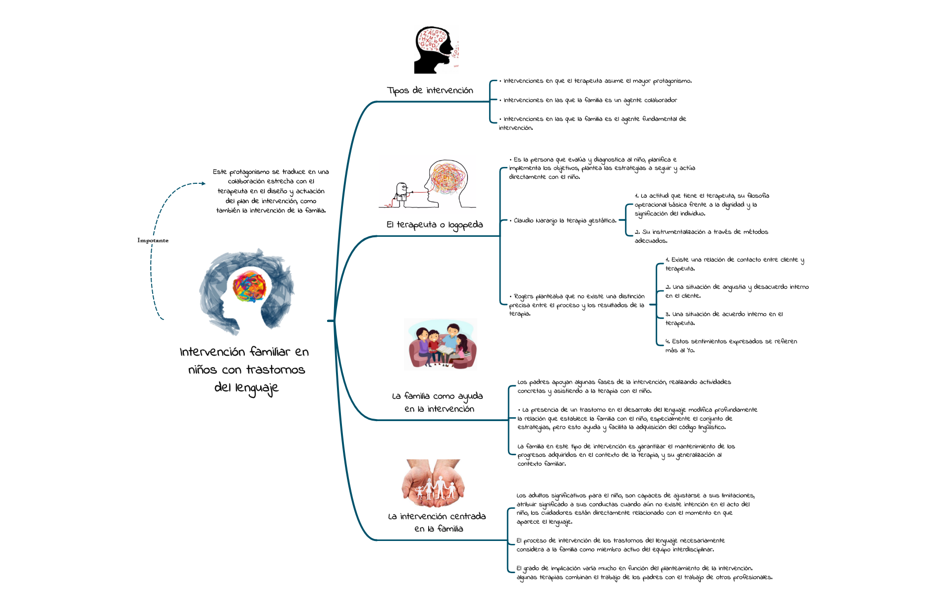 Thumbnail of mind map