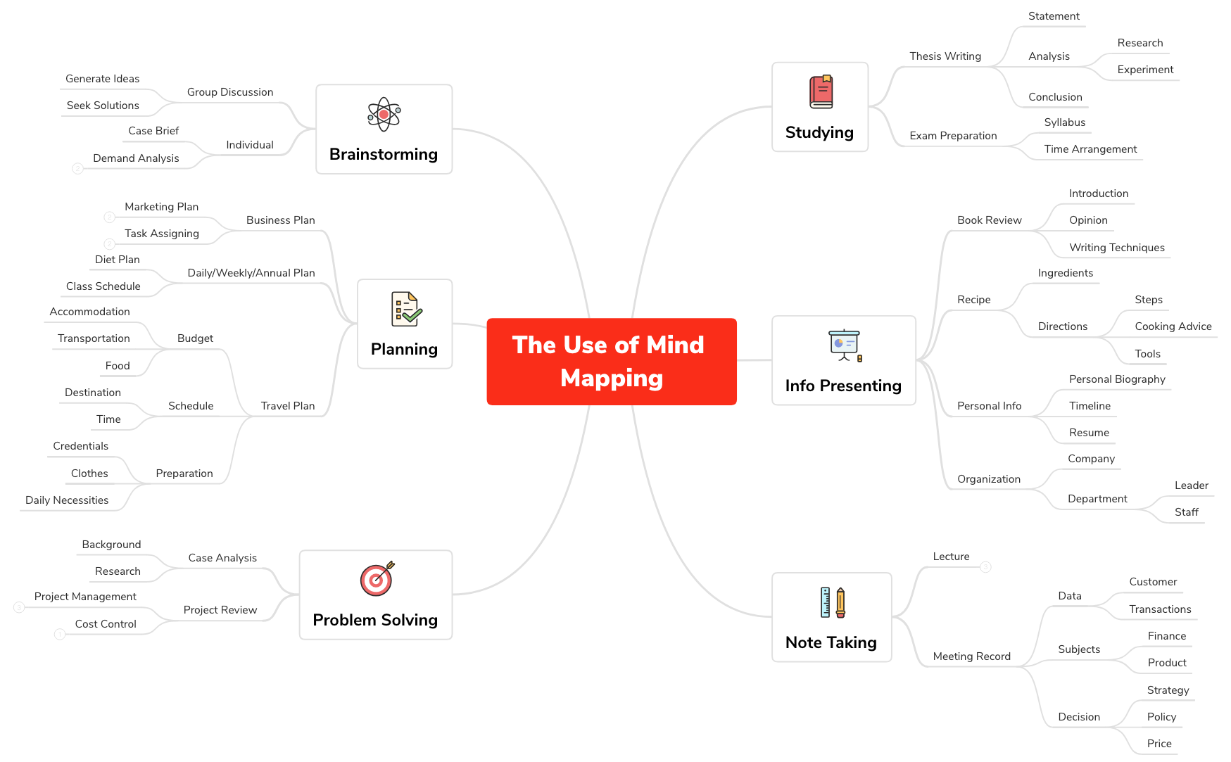 Thumbnail of mind map