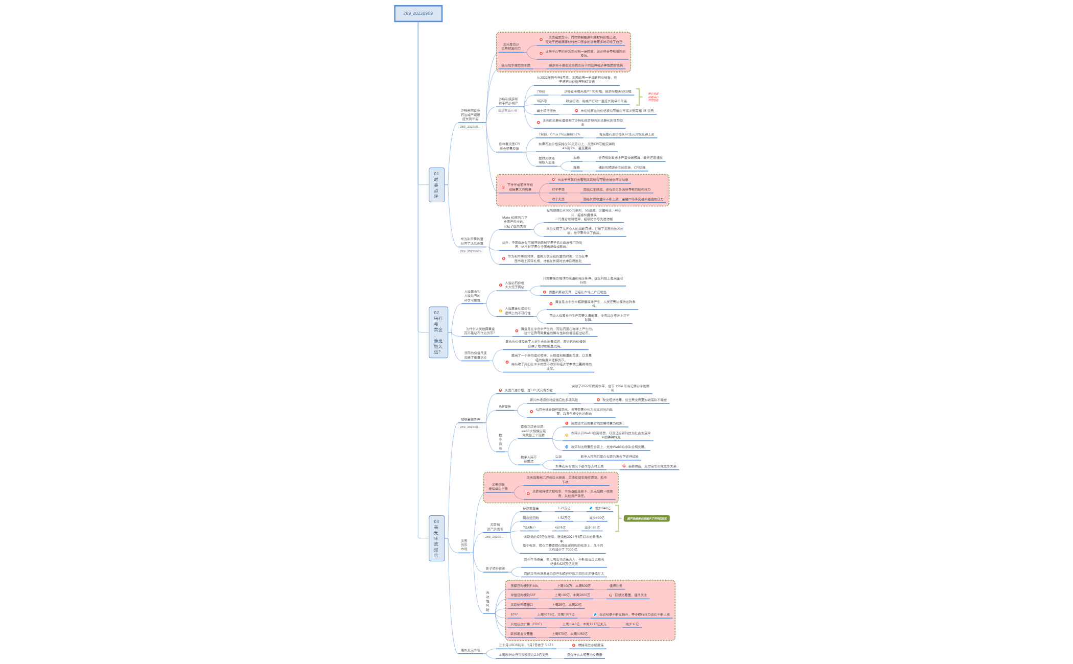 Thumbnail of mind map