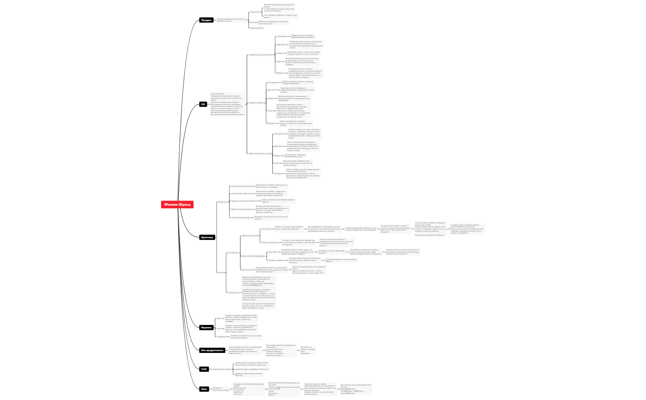 Максим Шульц | Александр Кривоберец - Xmind