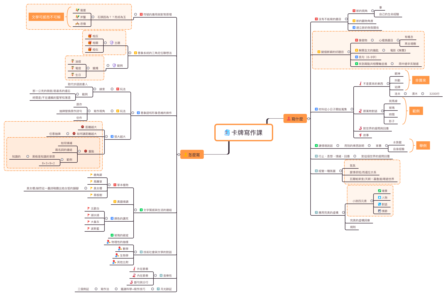  思维导图的缩略图