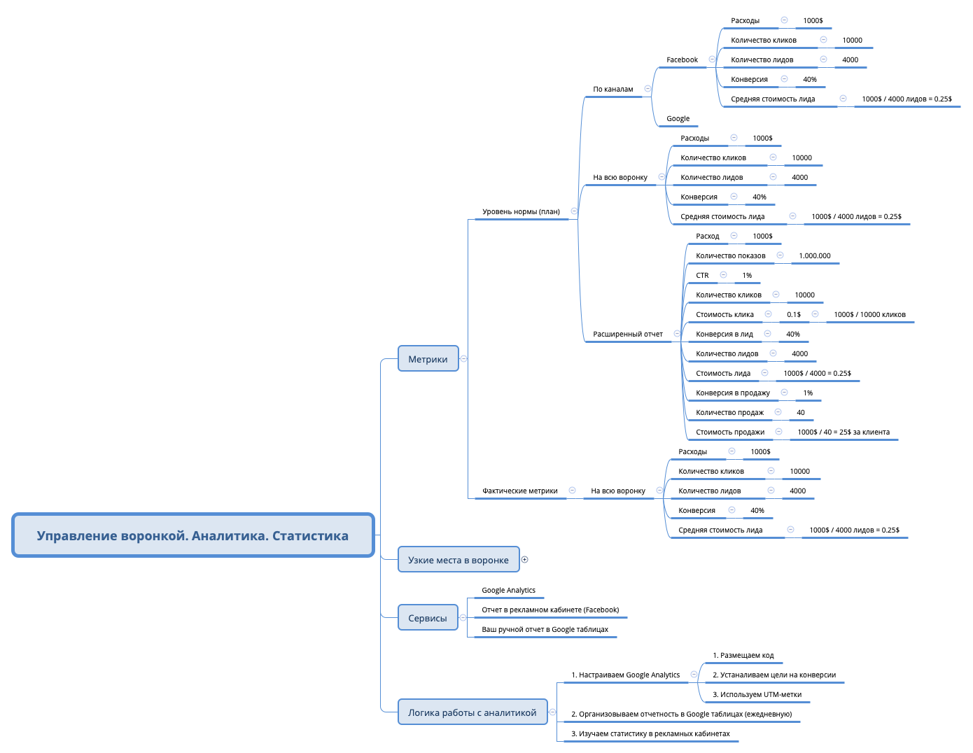 Thumbnail of mind map