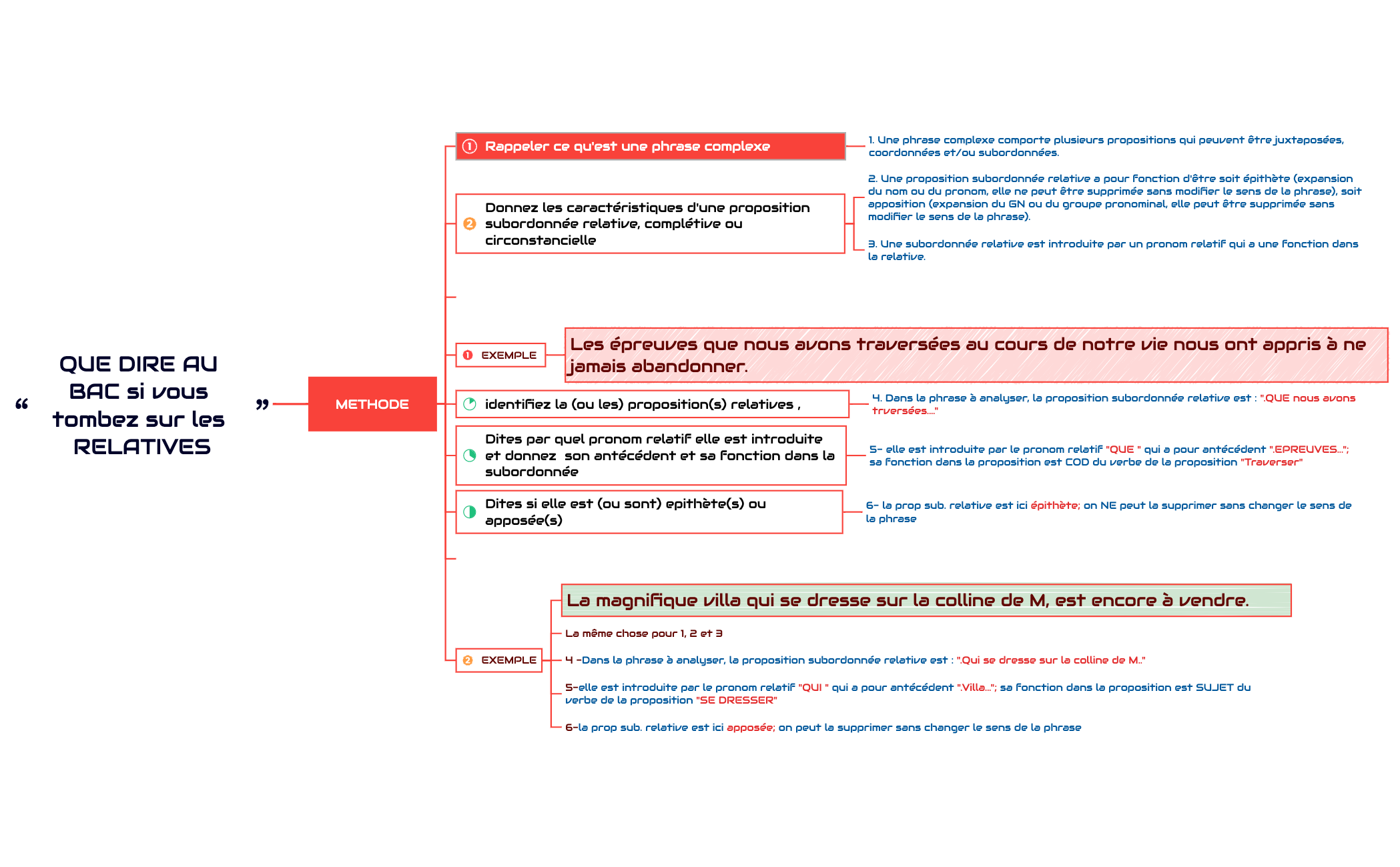Thumbnail of mind map