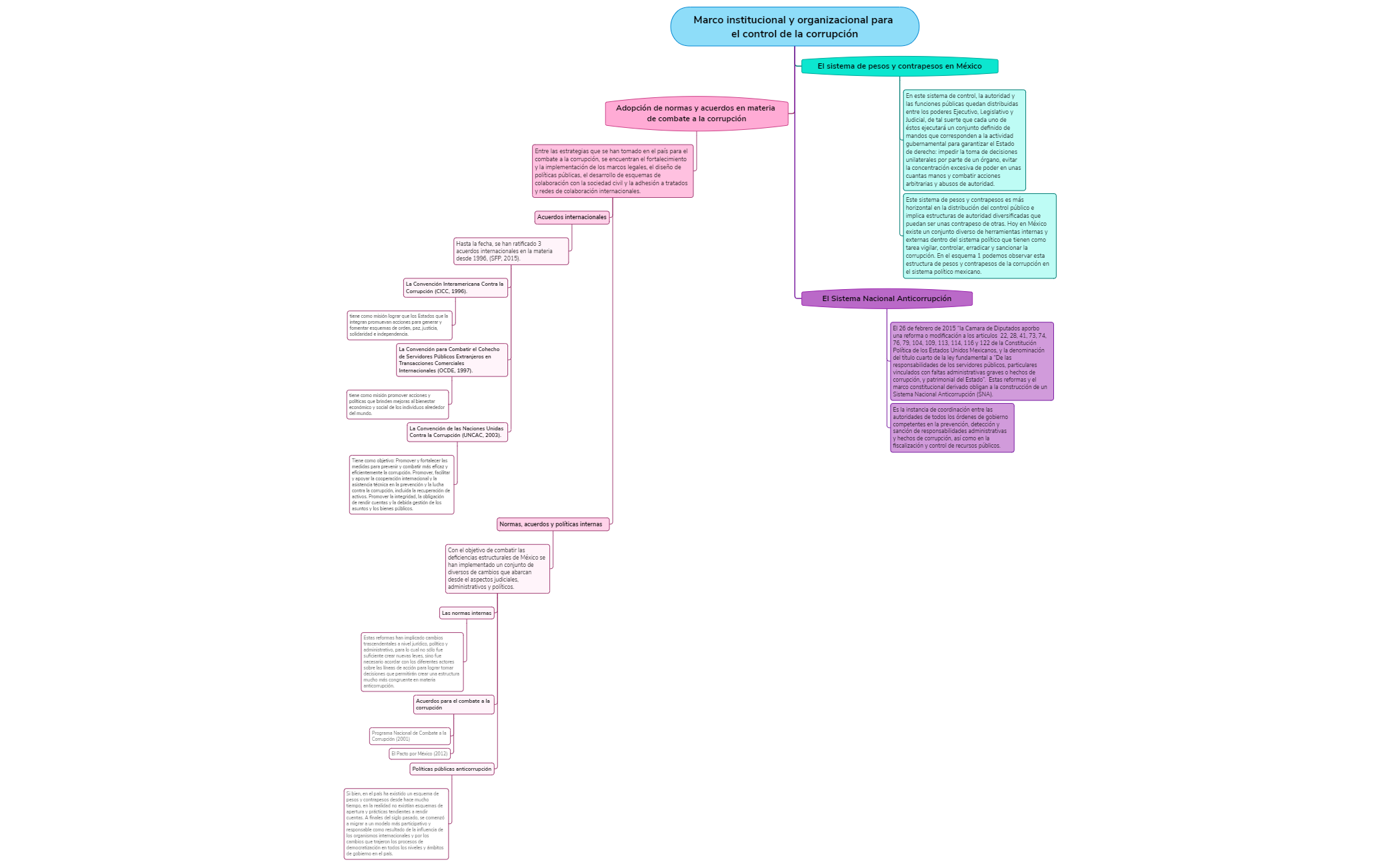 Thumbnail of mind map