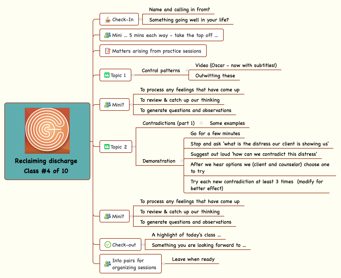 Thumbnail of mind map