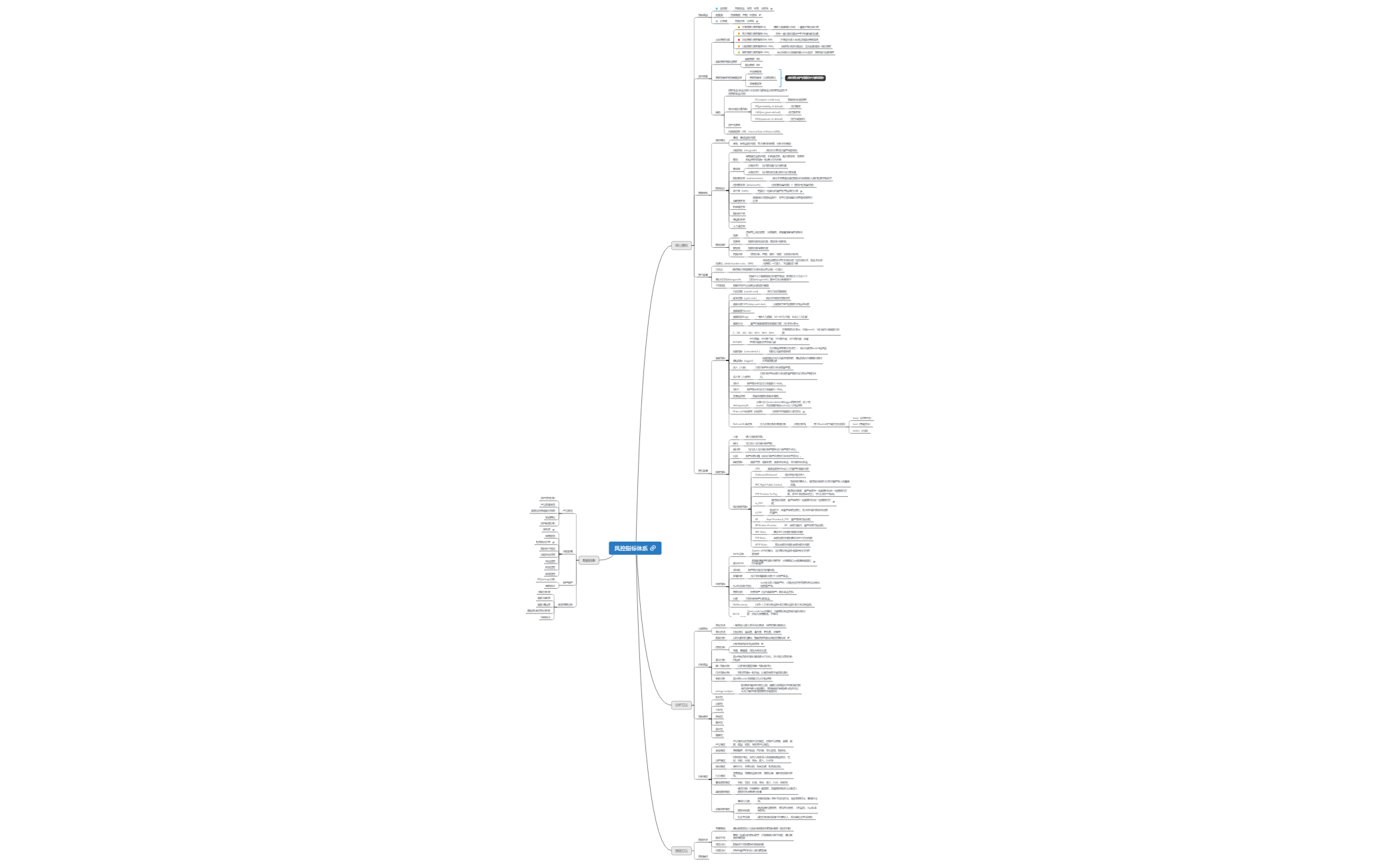 Thumbnail of mind map