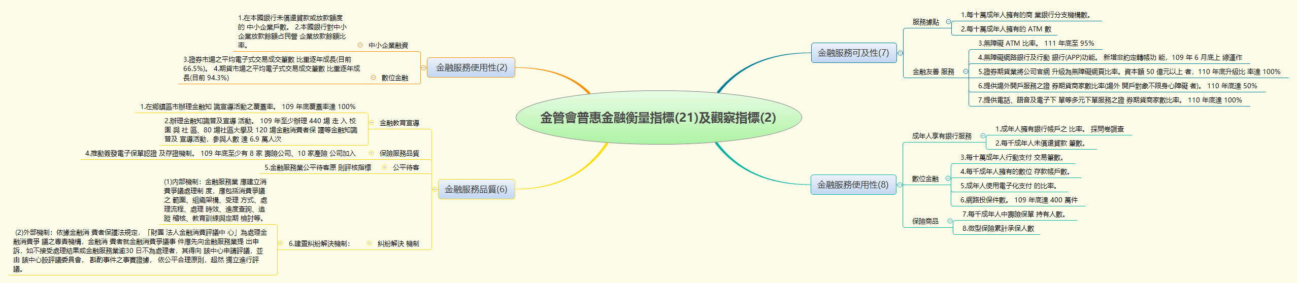 Thumbnail of mind map