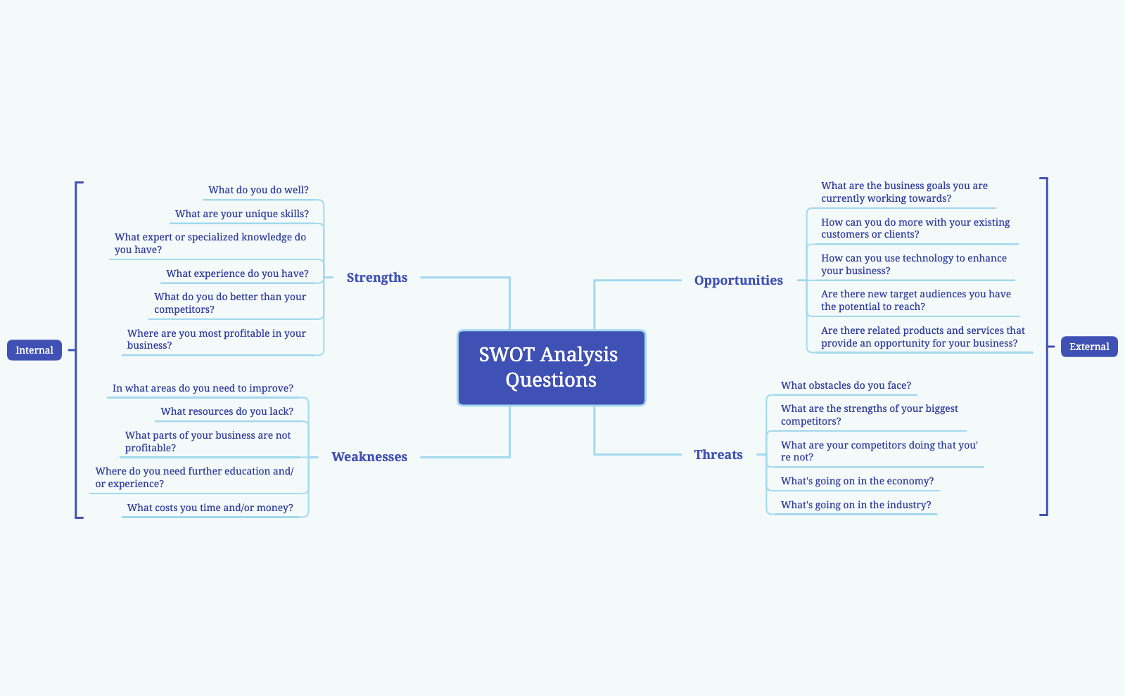 Thumbnail of mind map
