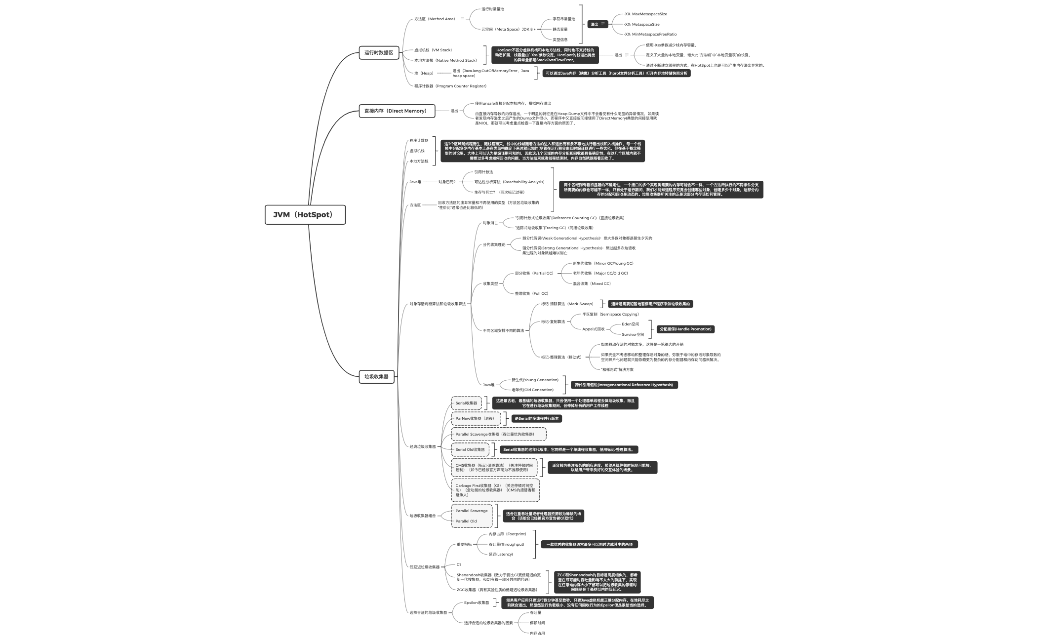 Thumbnail of mind map