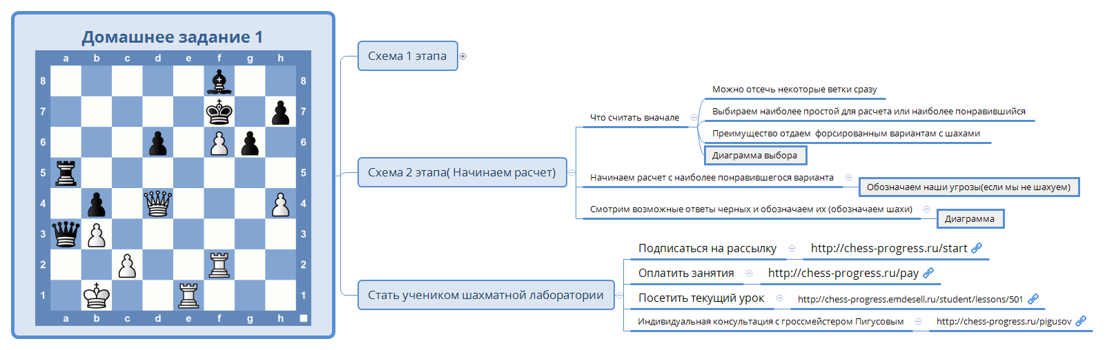 Thumbnail of mind map