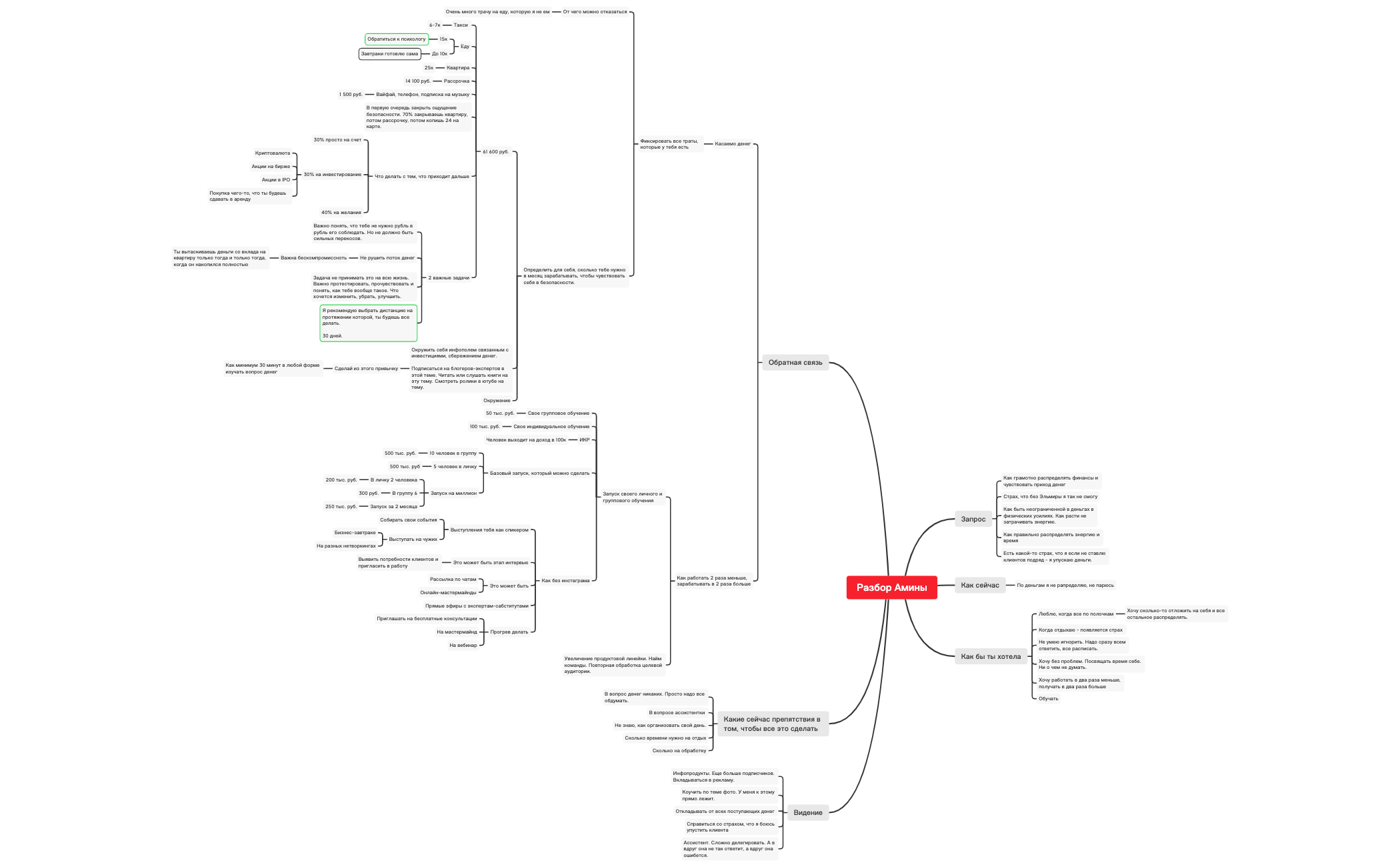 Thumbnail of mind map
