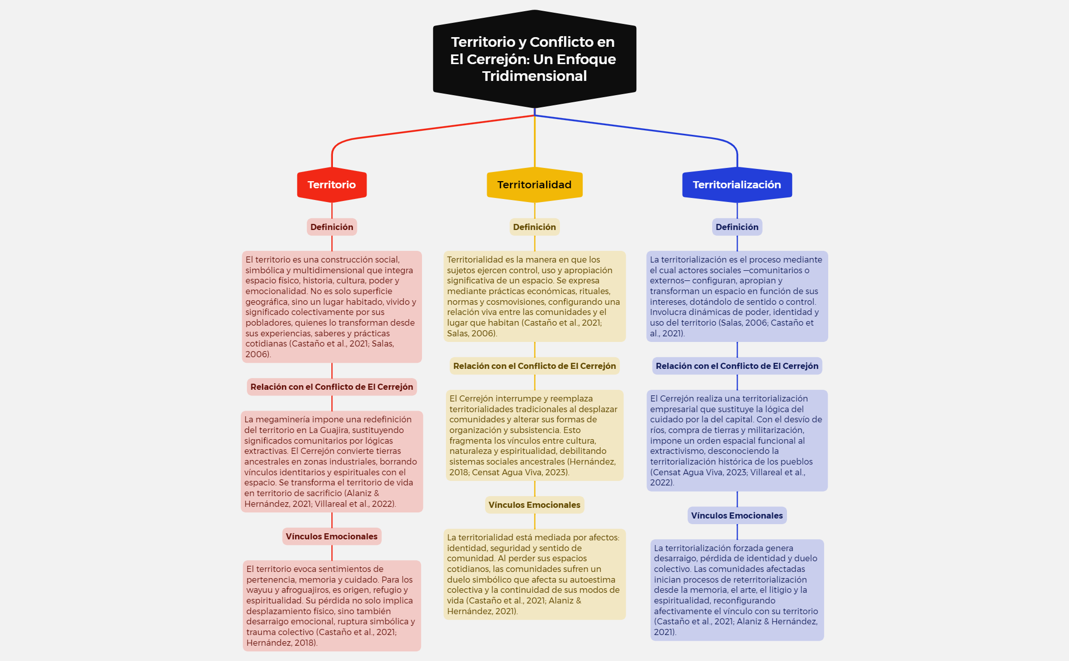 Thumbnail of mind map