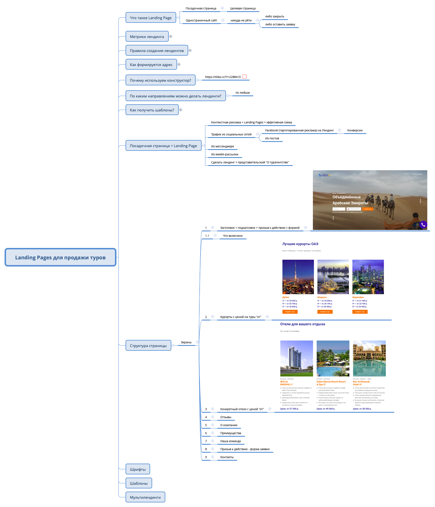 Thumbnail of mind map