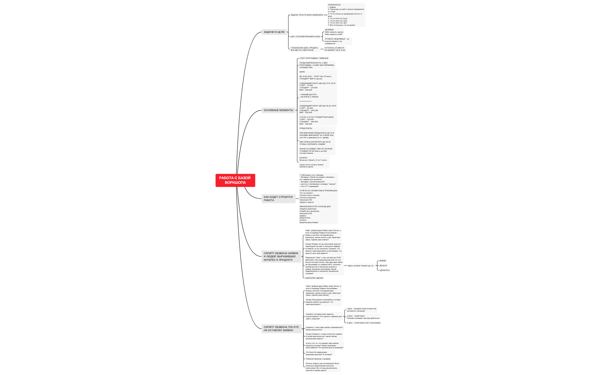 Thumbnail of mind map