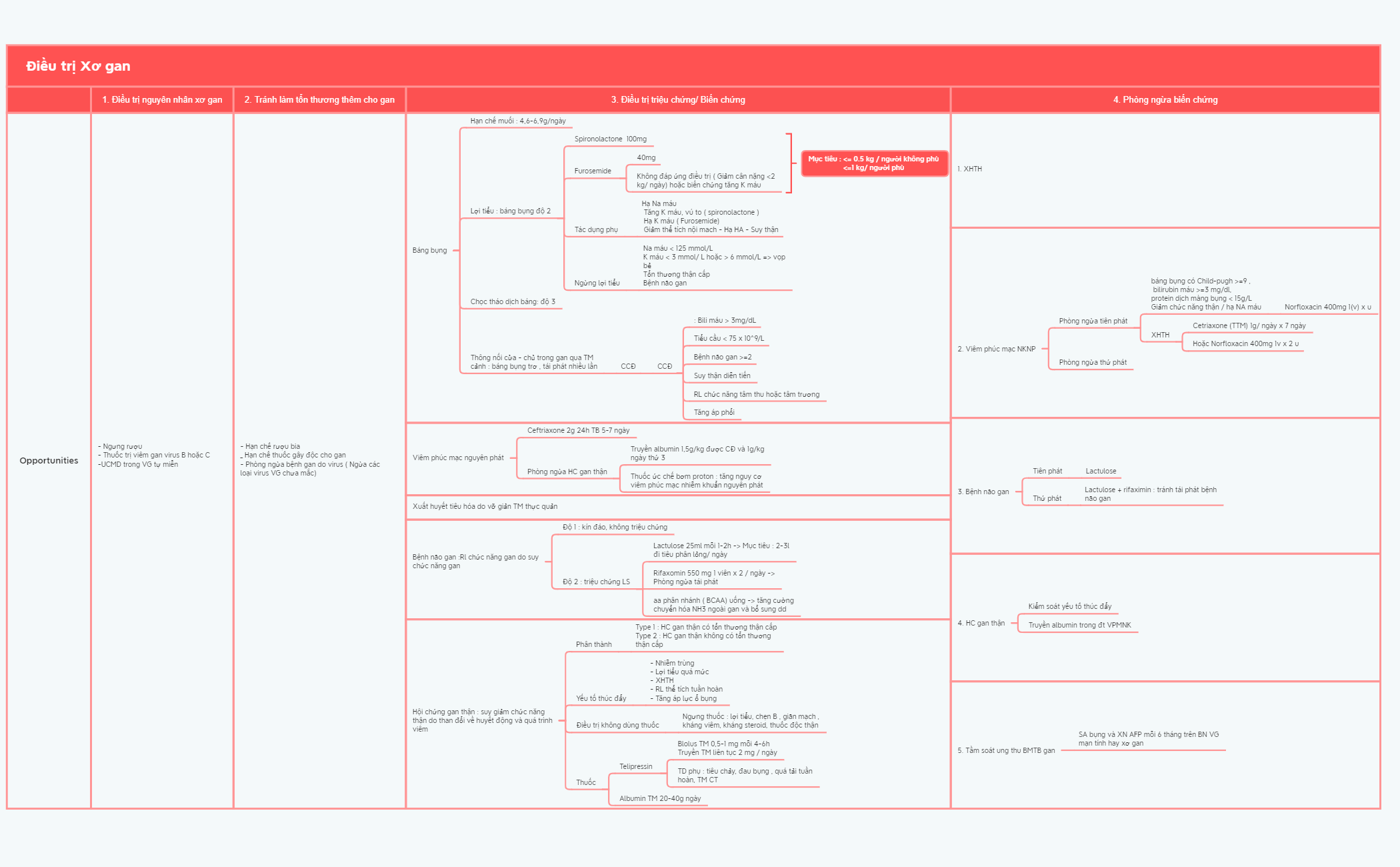 Thumbnail of mind map