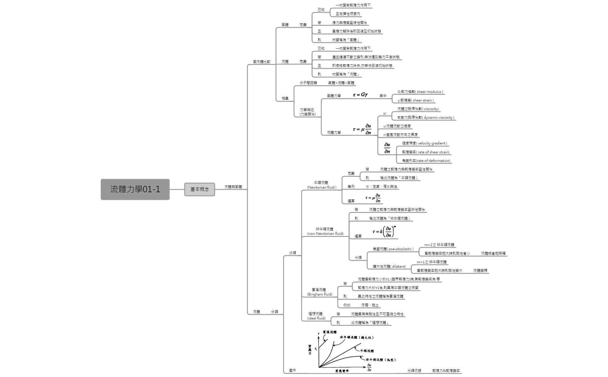 Thumbnail of mind map