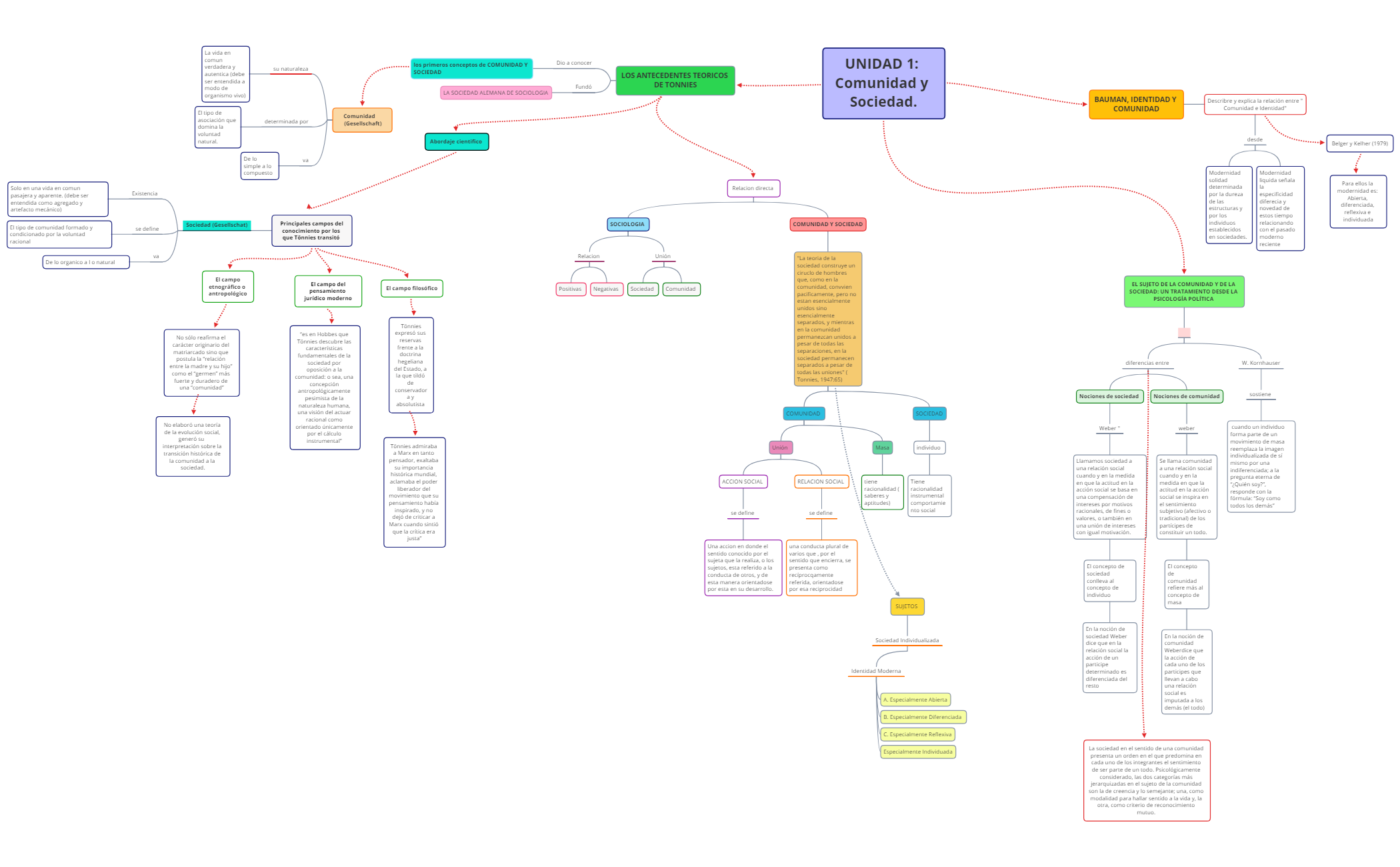 Thumbnail of mind map