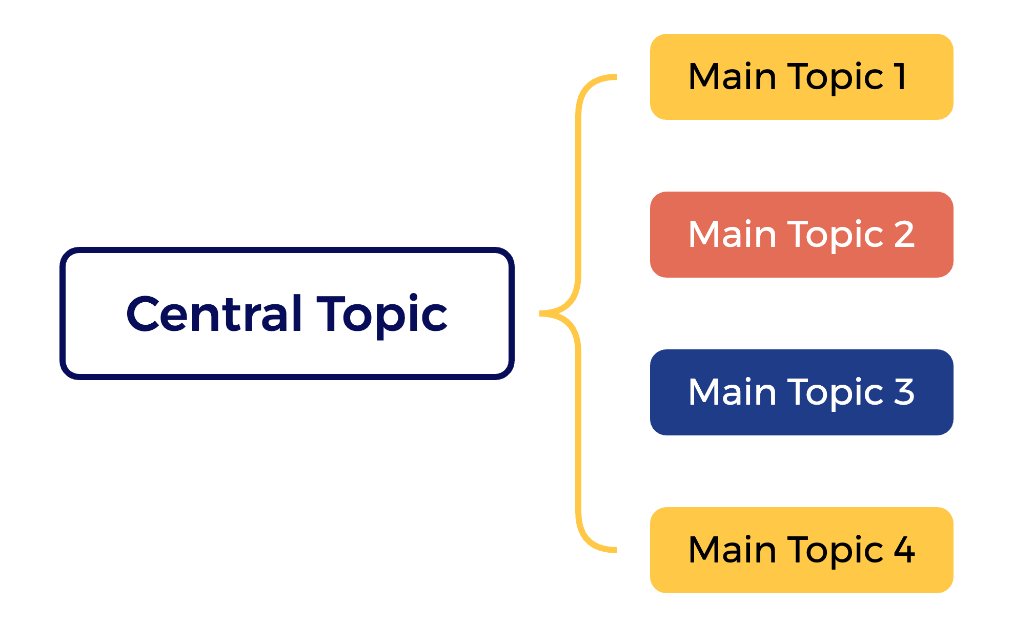 Thumbnail of mind map