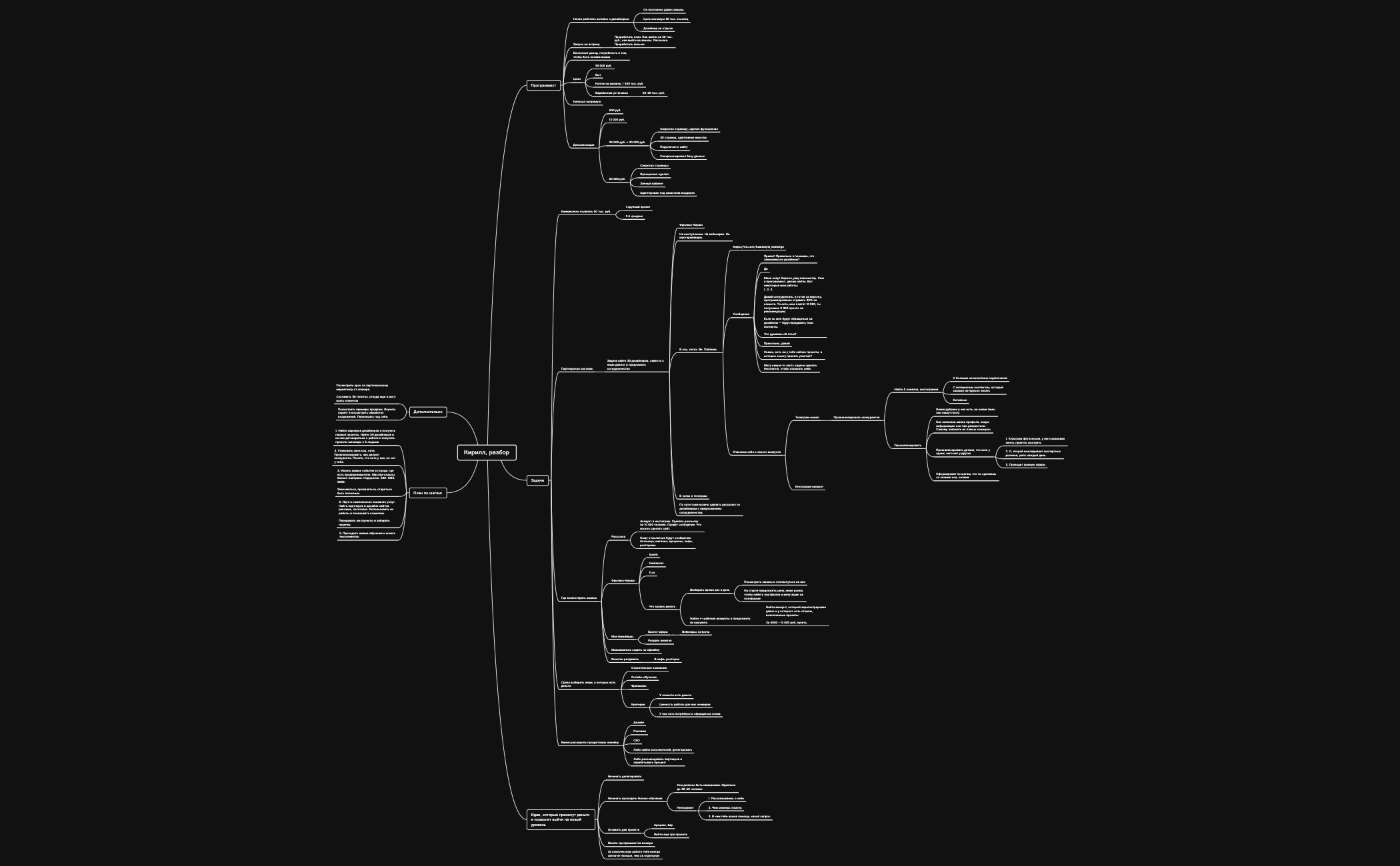 Thumbnail of mind map