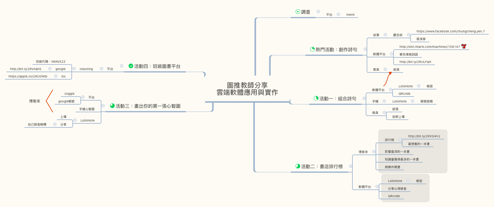  思维导图的缩略图