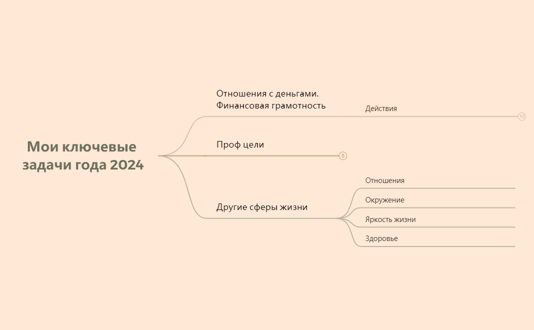 Thumbnail of mind map