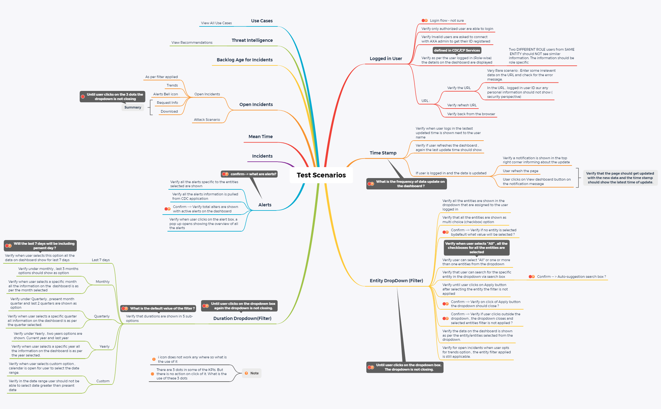 Thumbnail of mind map