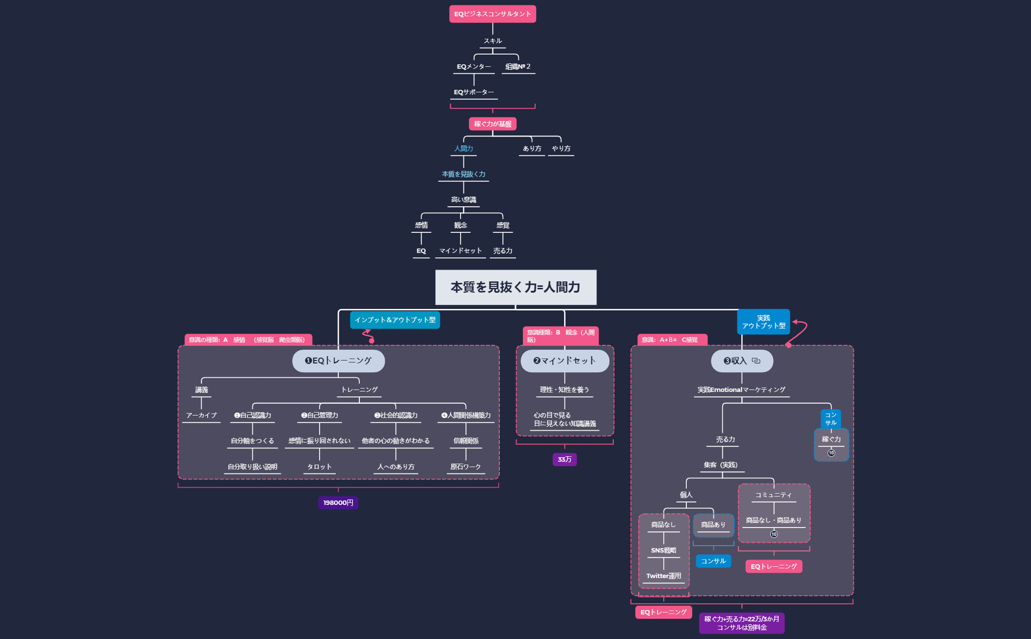 Thumbnail of mind map