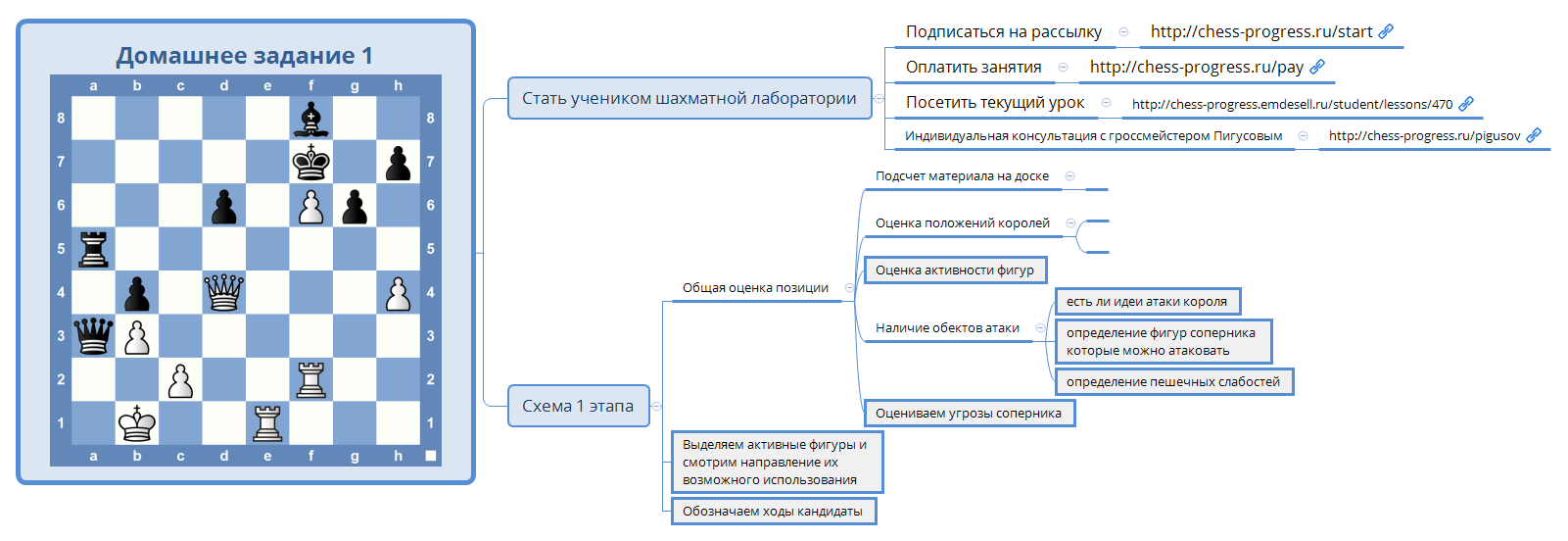 Thumbnail of mind map