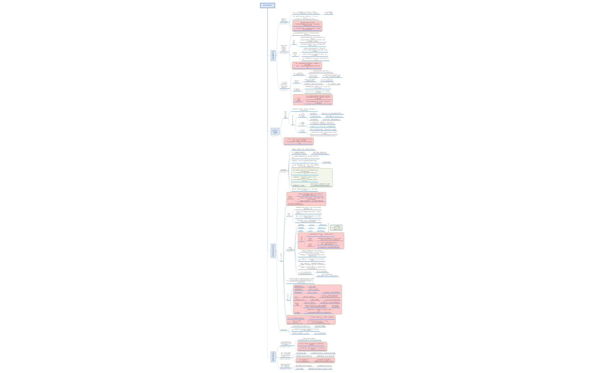 Thumbnail of mind map