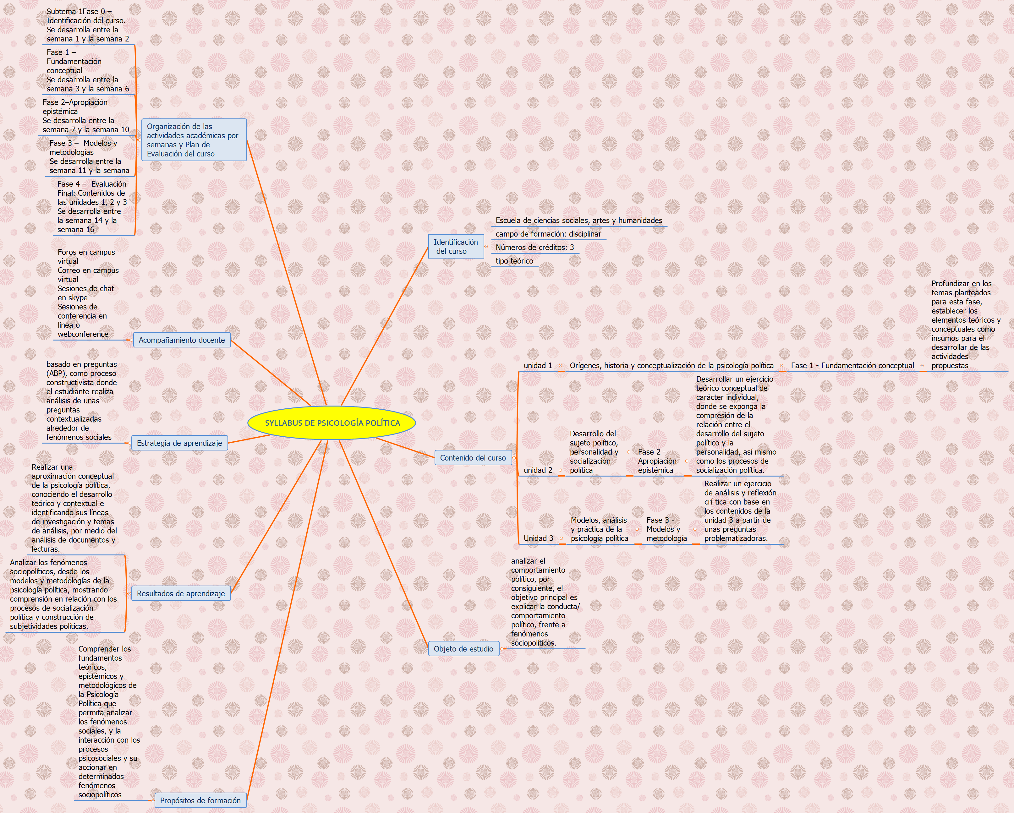 Thumbnail of mind map