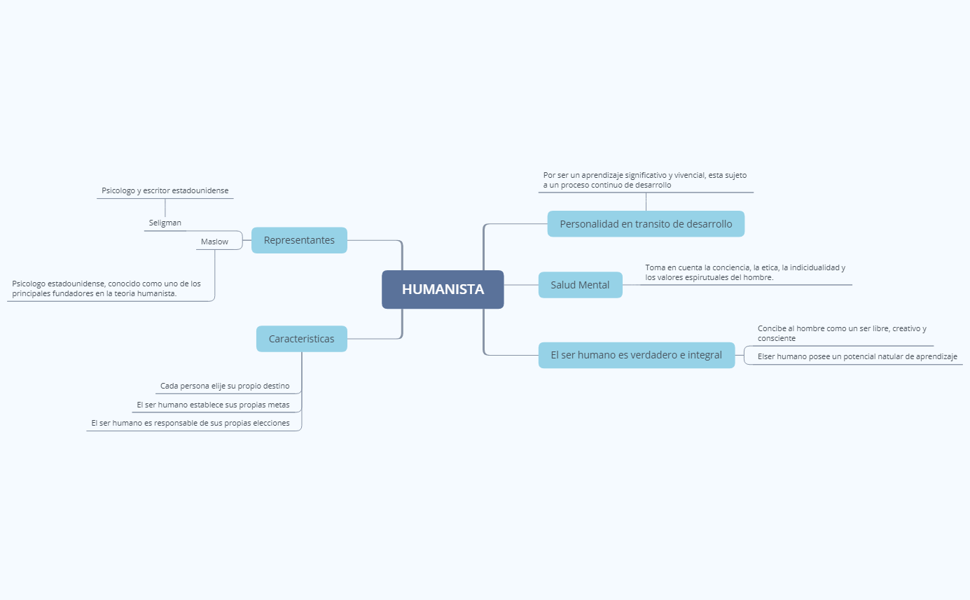 Thumbnail of mind map