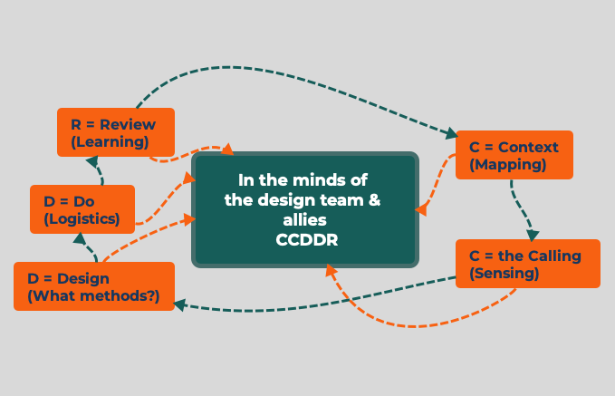 Thumbnail of mind map