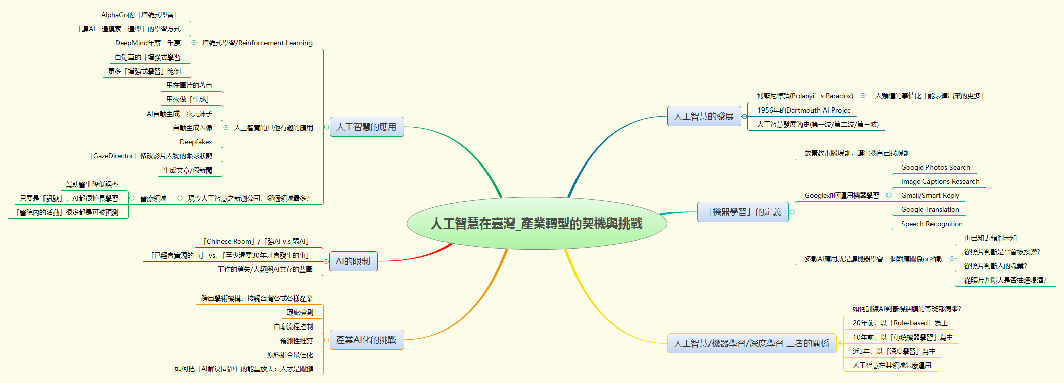 Thumbnail of mind map