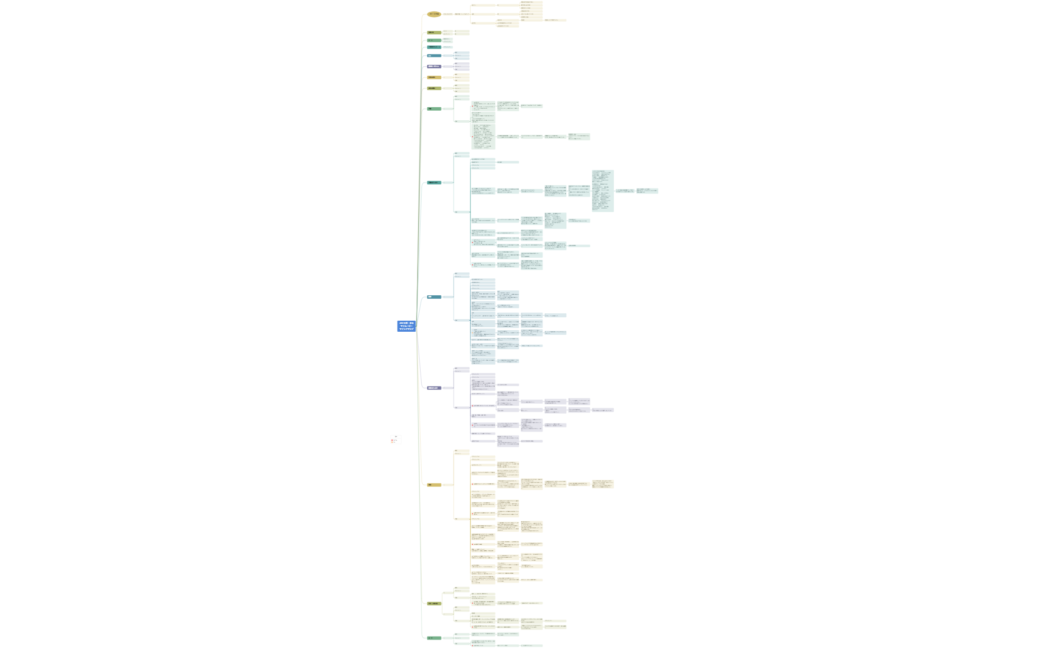 Thumbnail of mind map