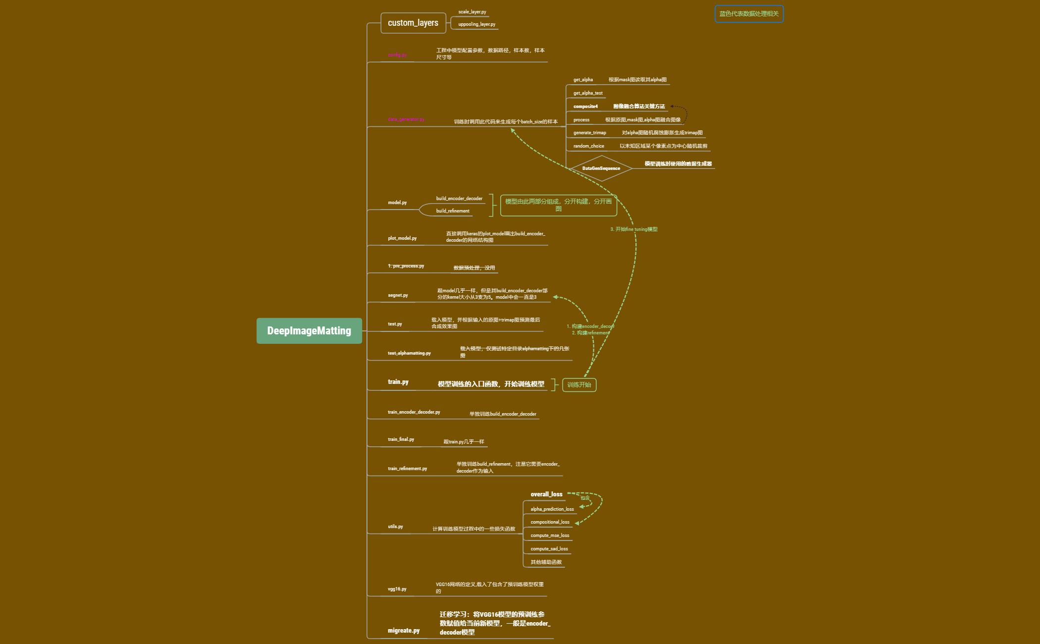 Thumbnail of mind map