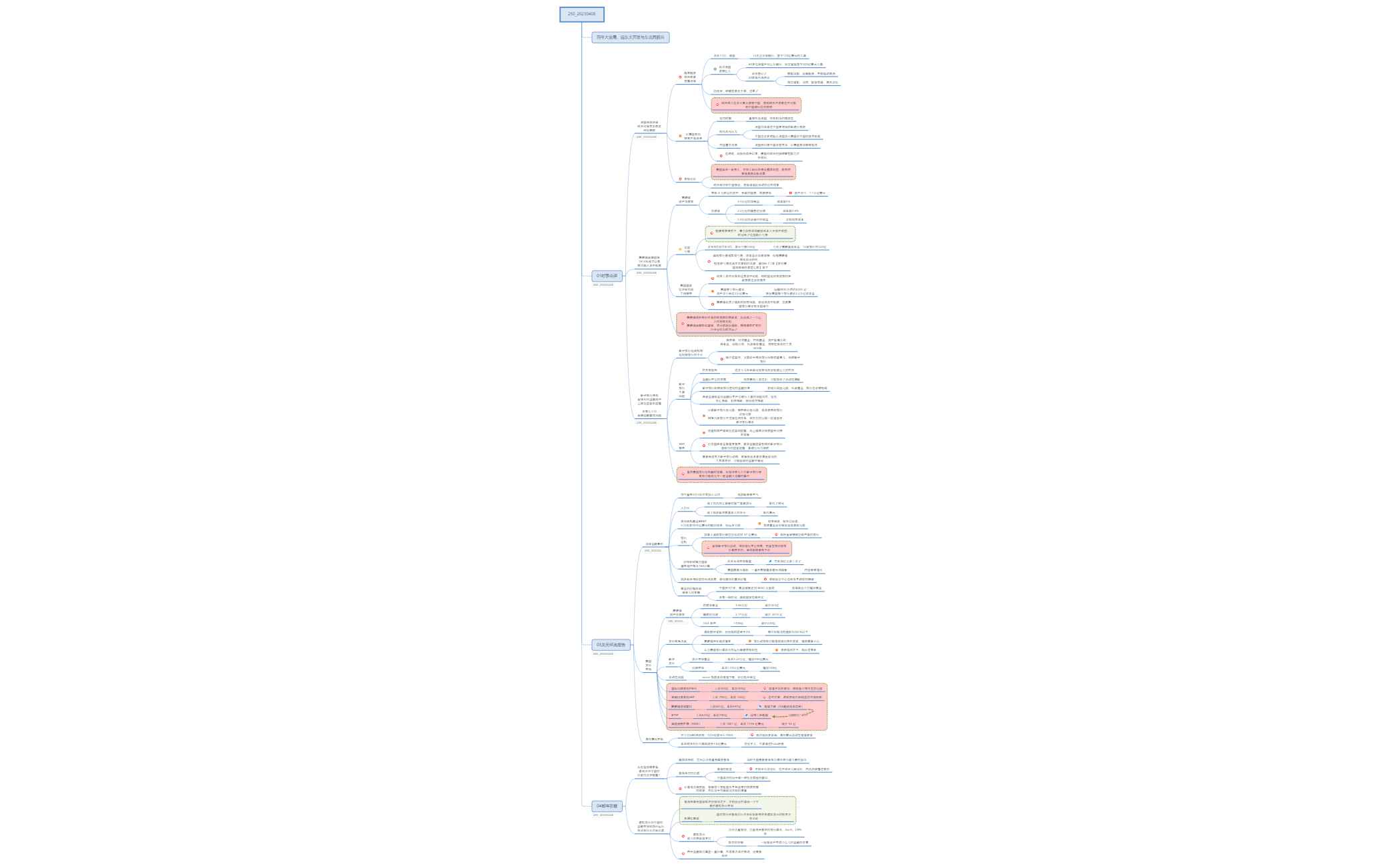 Thumbnail of mind map