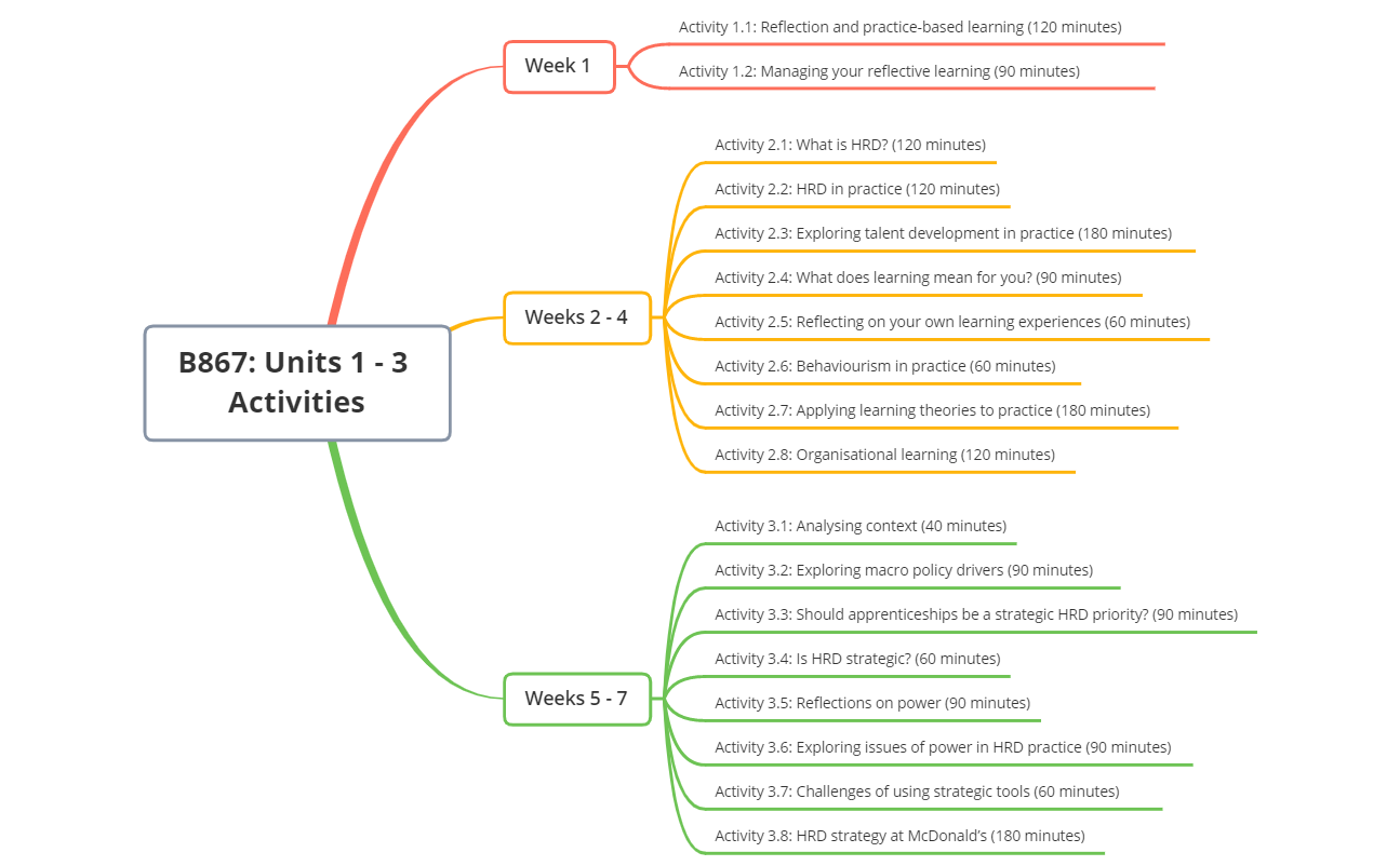 Thumbnail of mind map