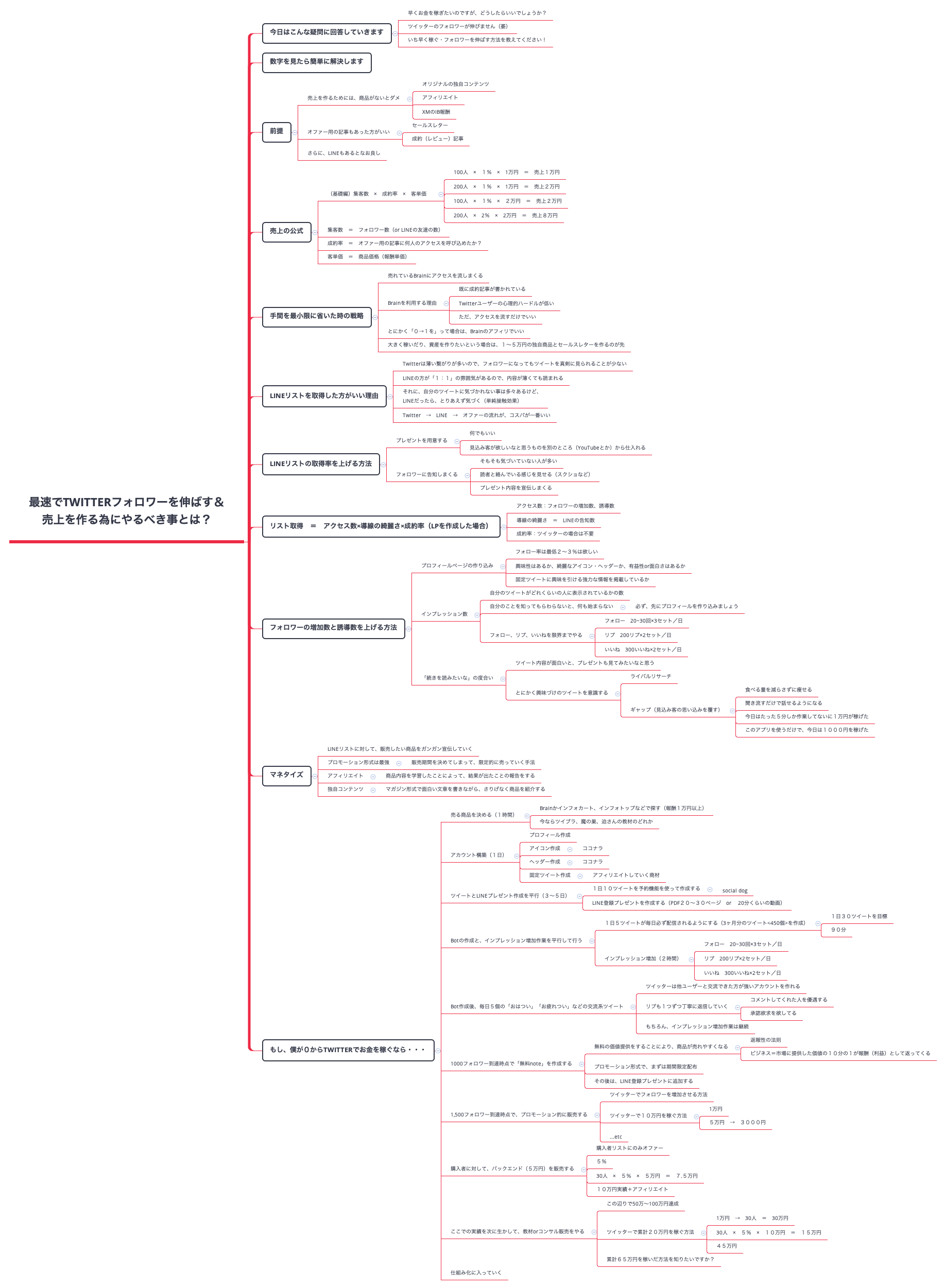 Thumbnail of mind map