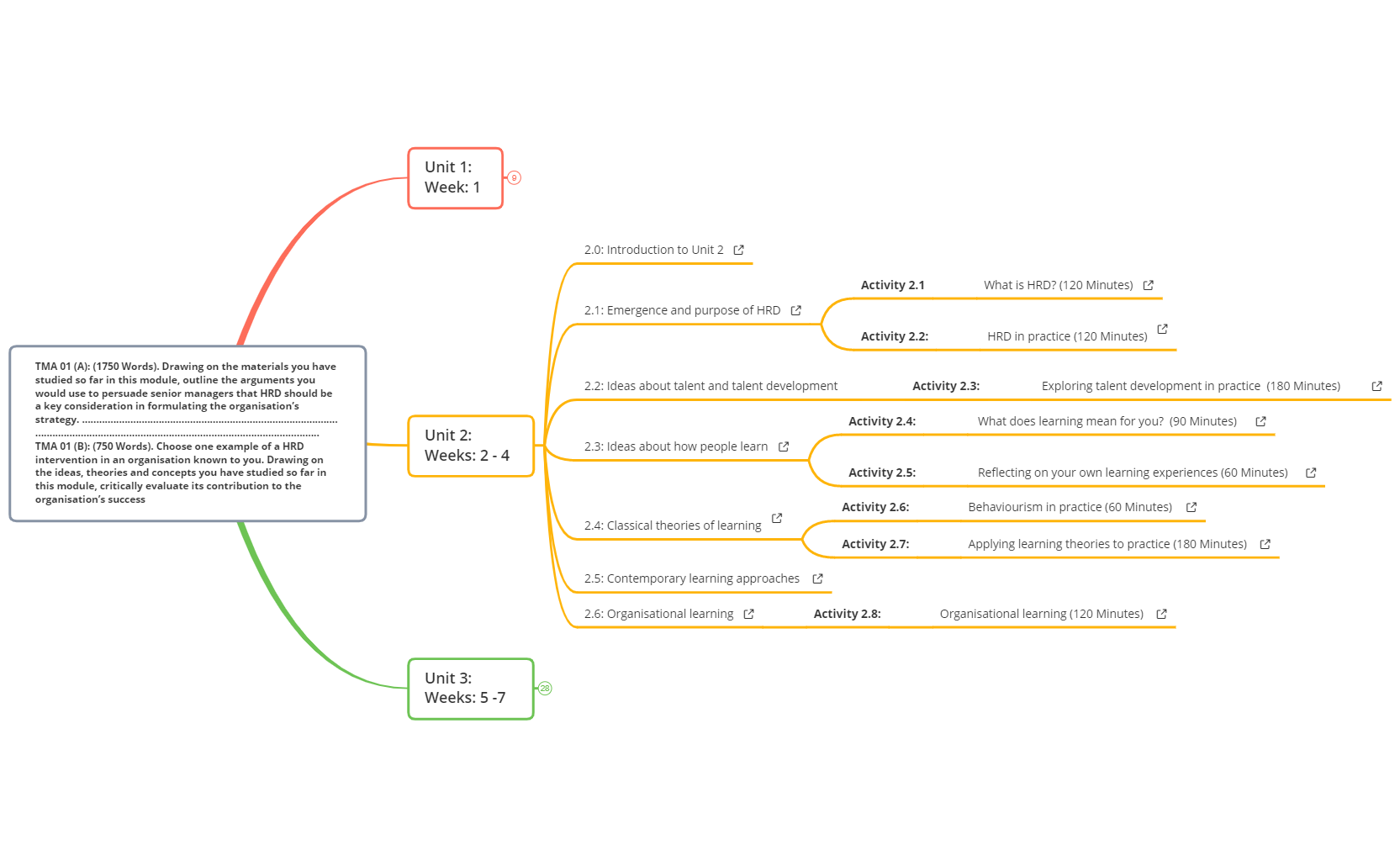 Thumbnail of mind map