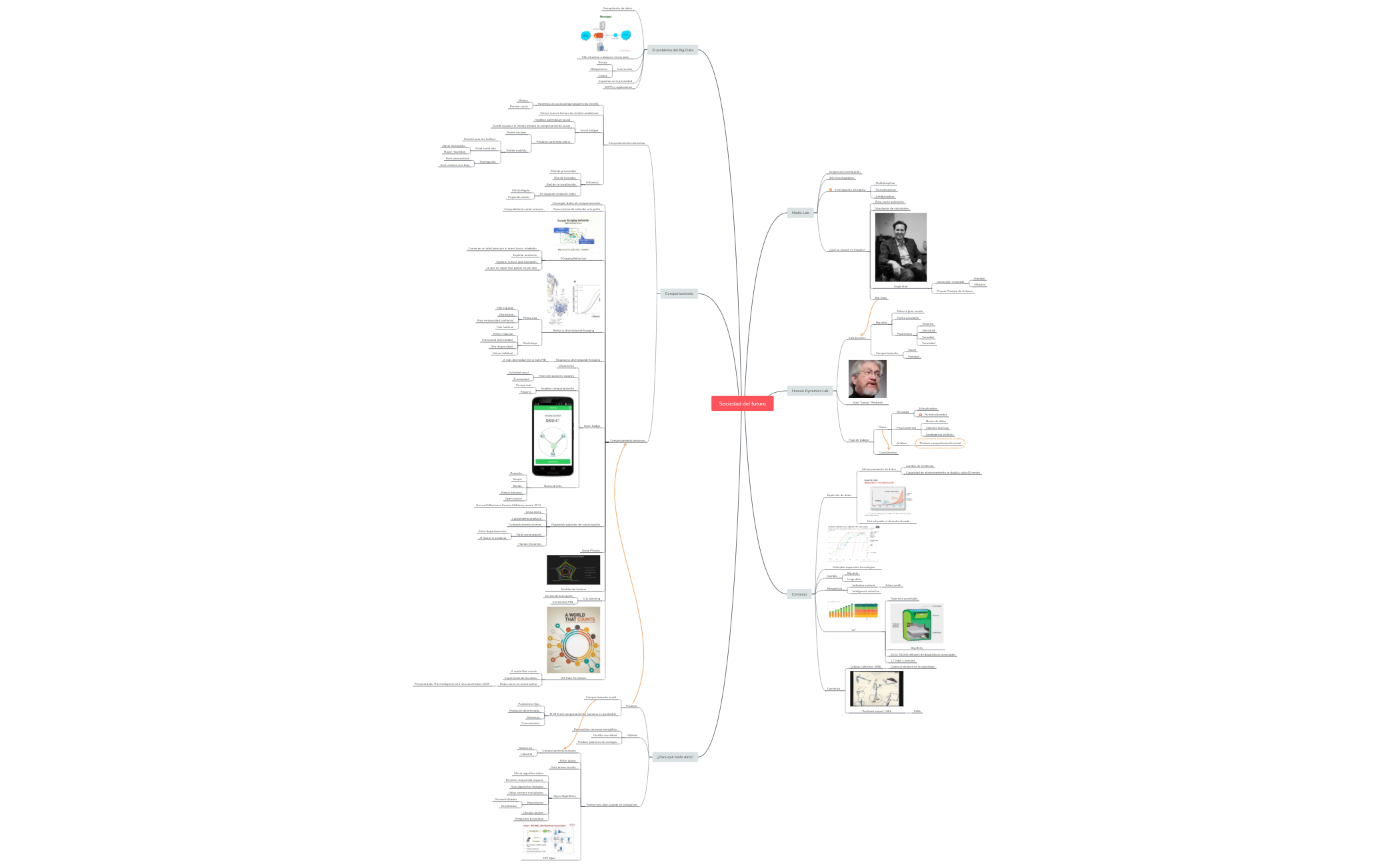 Thumbnail of mind map