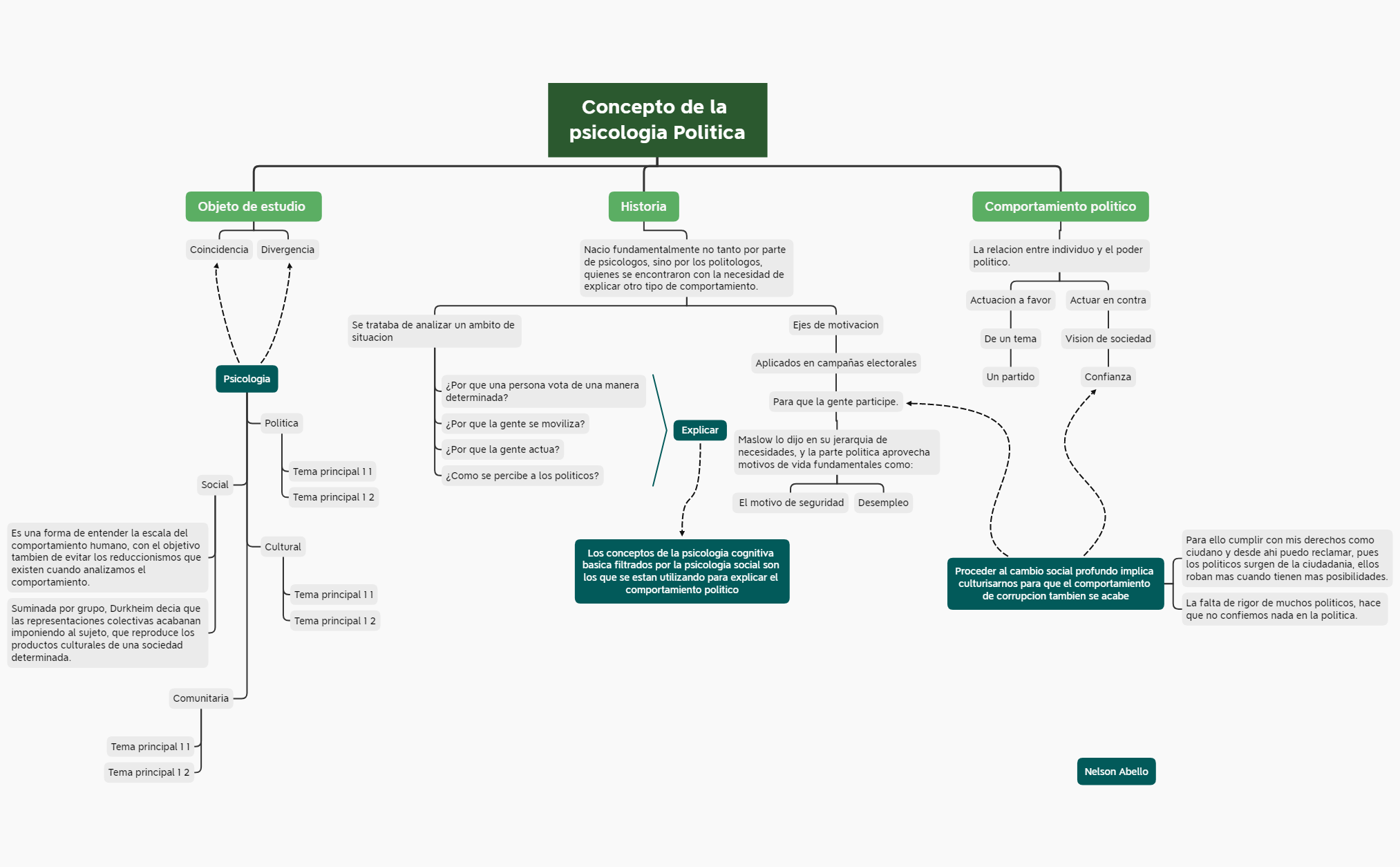 Thumbnail of mind map