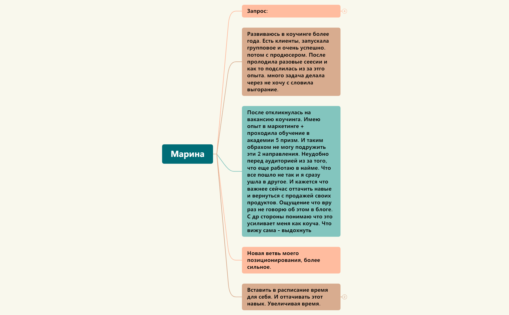 Thumbnail of mind map