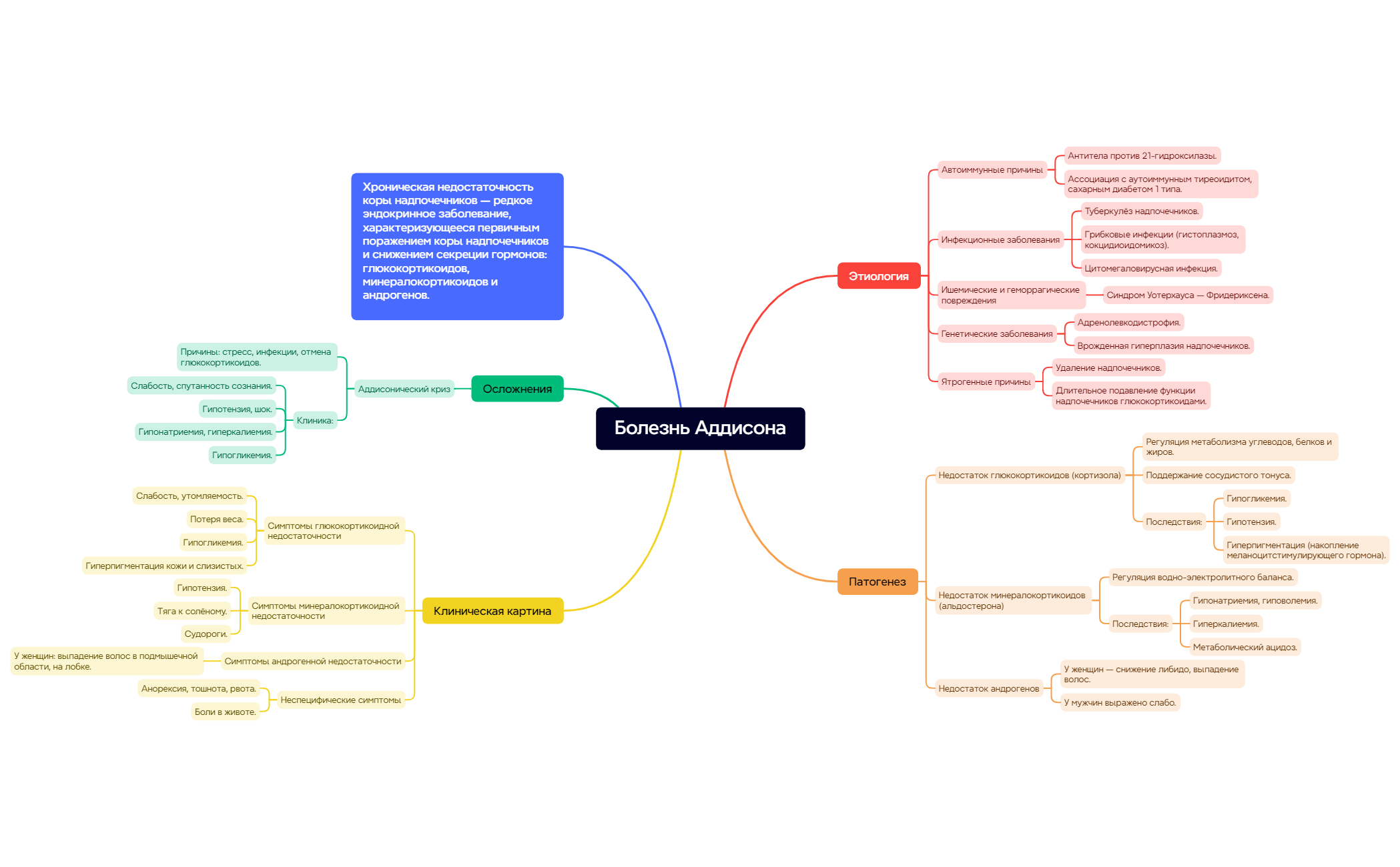 Thumbnail of mind map